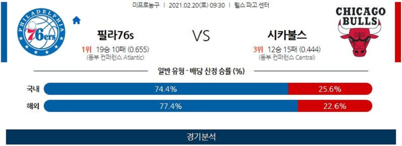 2월20일 필라델피아세븐티식서스 시카고불스