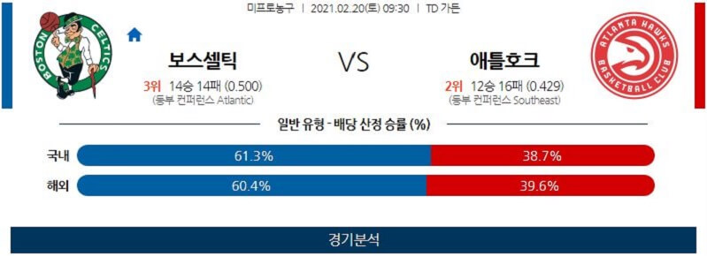 2월20일 보스턴셀틱스 애틀랜타호크스