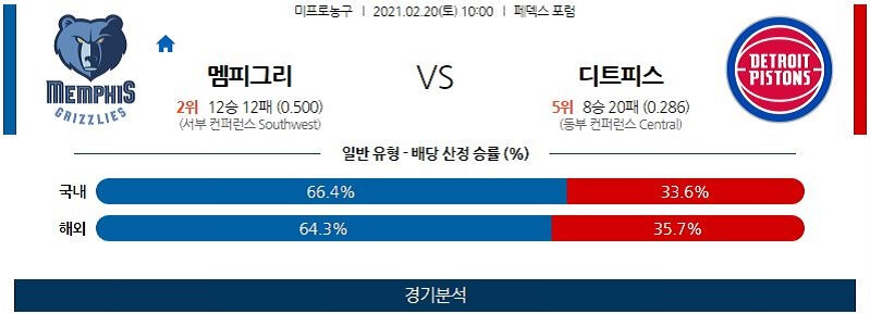 2월20일 멤피스그리즐리스 디트로이트피스톤스