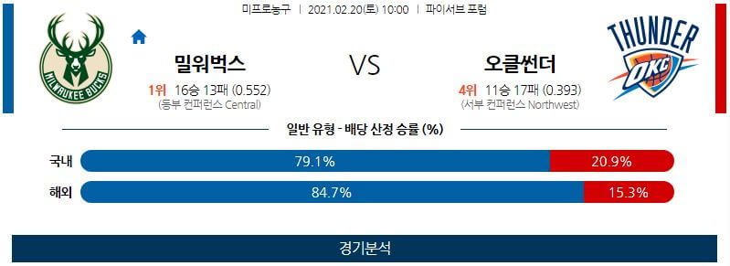 2월20일 밀워키벅스 오클라호마시티썬더