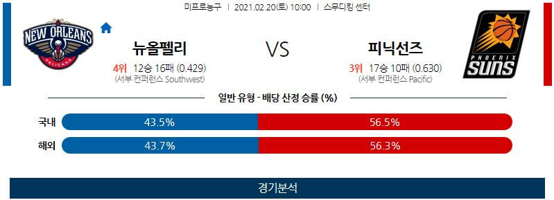 2월20일 뉴올리언스펠리컨스 피닉스선즈