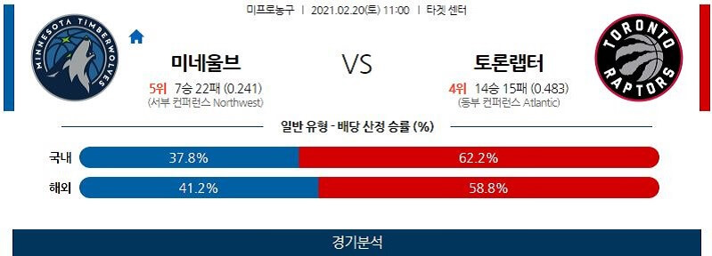 2월20일 미네소타팀버울브스 토론토랩터스