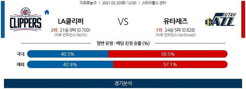 2월20일 LA클리퍼스 유타재즈