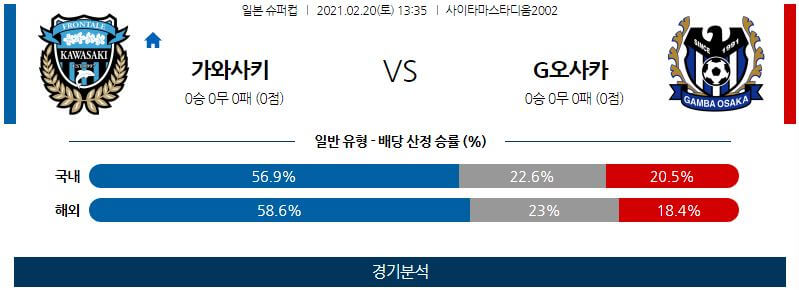 2월20일 가와사키 감바