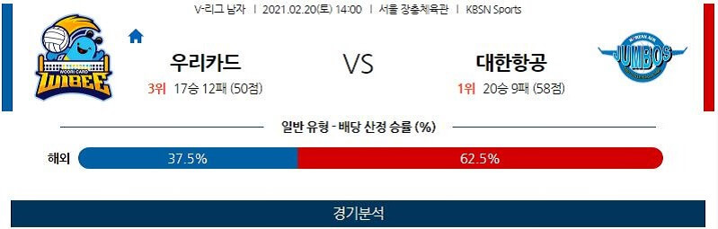 2월20일 우리카드 대한항공