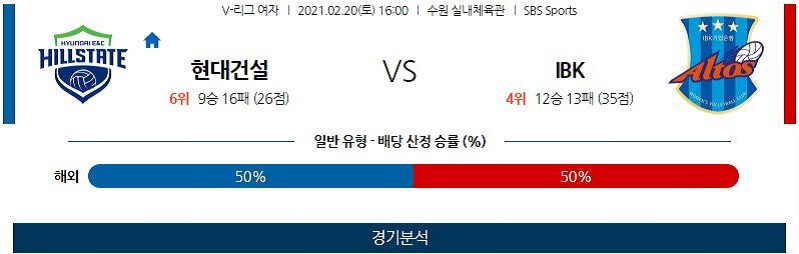 2월20일 현대건설 IBK기업은행