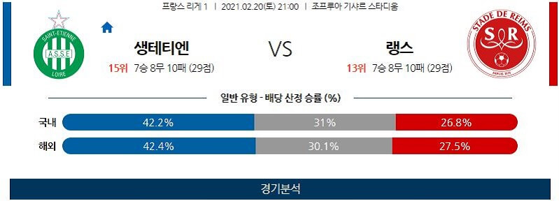 2월20일 생테티엔 레임스