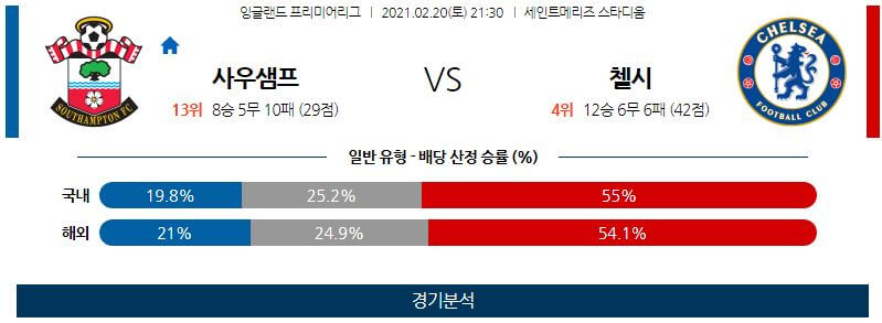 2월20일 사우스햄튼 첼시