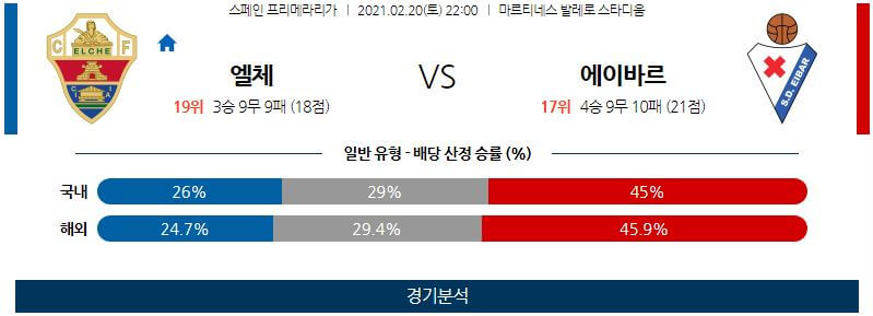 2월20일 엘체 에이바르