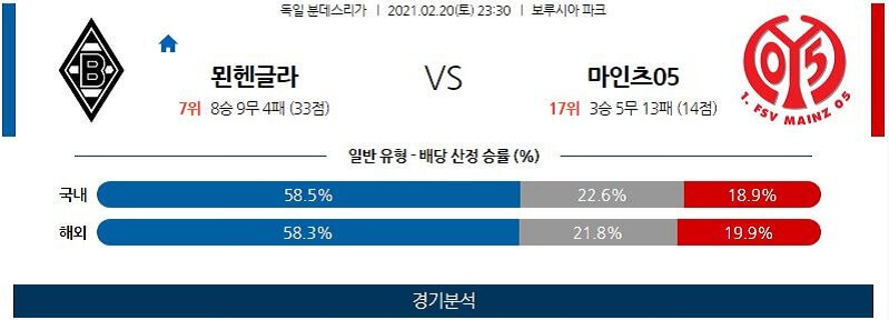 2월20일 묀헨글라드바흐 마인츠