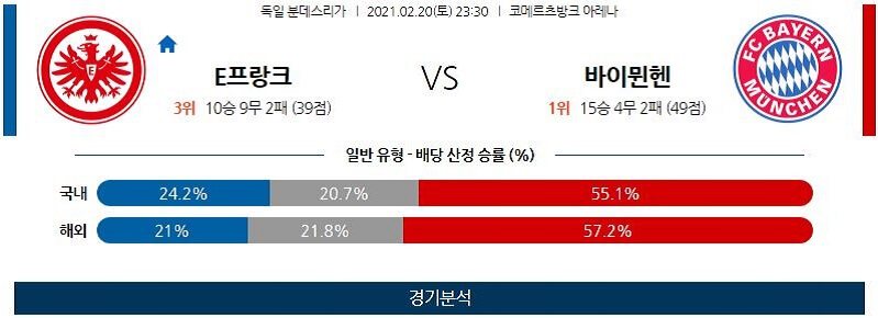 2월20일 프랑크부르트 바이에른뮌헨