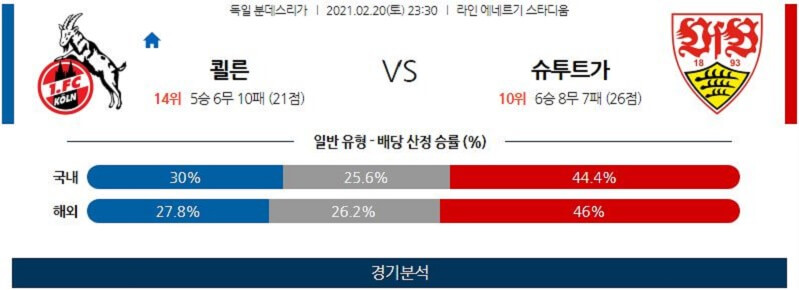 2월20일 쾰른 슈투트가르트