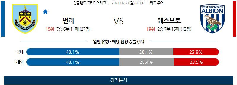 2월21일 번리웨스트브롬