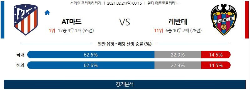 2월21일 AT마드리드 레반테