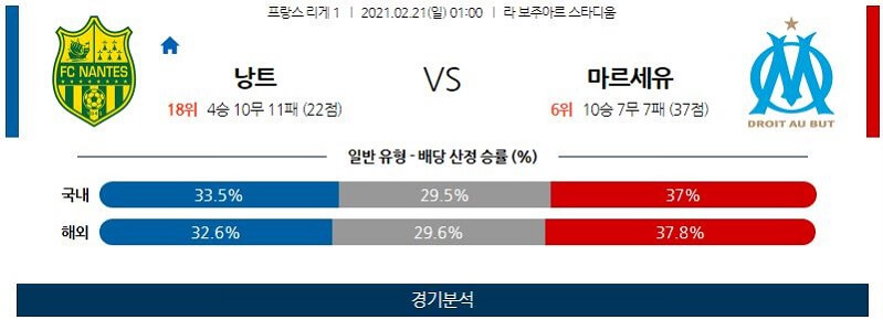 2월21일 낭트 마르세유