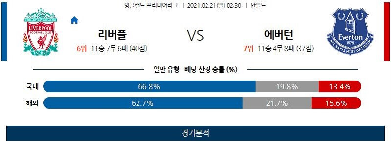 2월21일 리버풀 에버튼