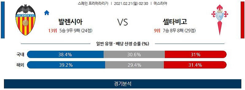 2월21일 발렌시아 셀타비고