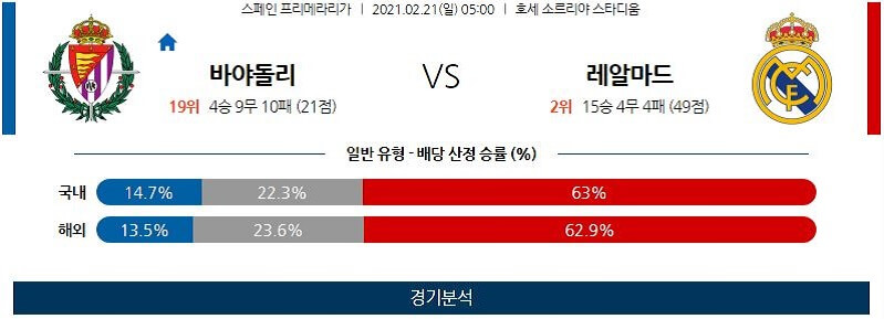 2월21일 바야돌리드 레알마드리드