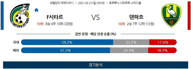 2월21일 시타르트 덴하그