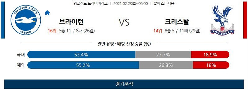 2월23일 브라이튼 크리스탈팰리스