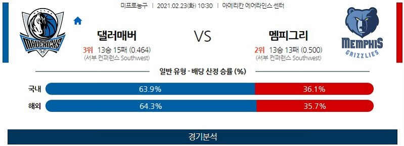 2월23일 댈러스매버릭스 멤피스그리즐리스