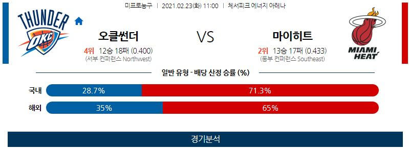 2월23일 오클라호마시티썬더 마이애미말린스