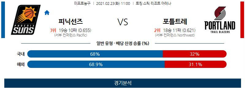 2월23일 피닉스선즈 포틀랜드트레일블레이저스