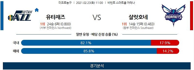 2월23일 유타재즈 샬럿호네츠