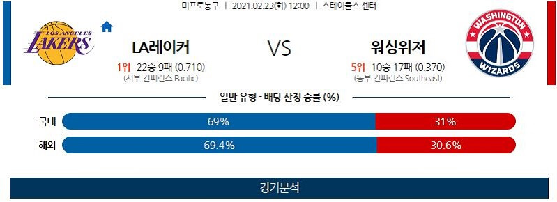 2월23일 LA레이커스 워싱턴위저즈