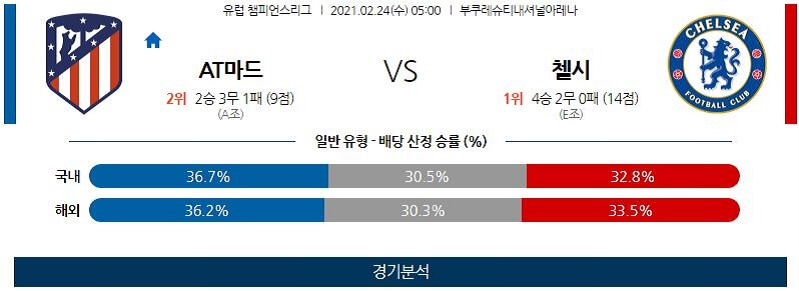 2월24일 AT마드리드 첼시