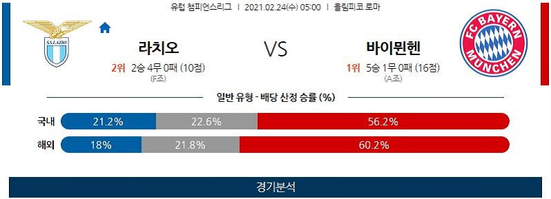 2월24일 라치오 바이에른