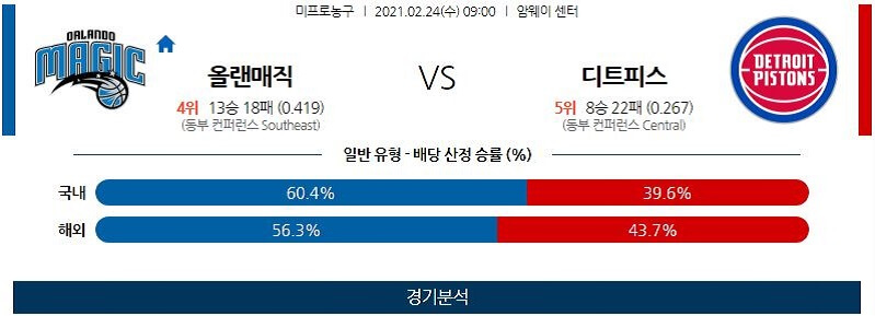 2월24일 올랜도매직 디트로이트피스톤스