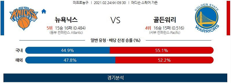 2월24일 뉴욕닉스 골든스테이트워리어스