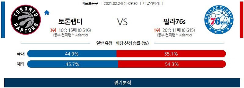 2월24일 토론토랩터스 필라델피아세븐티식서스