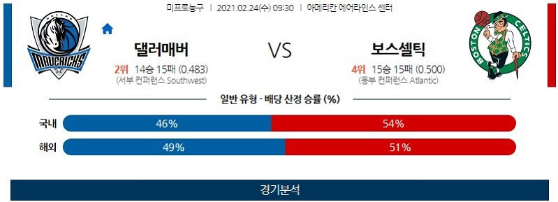 2월24일 댈러스매버릭스 보스턴셀틱스