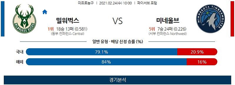 2월24일 밀워키벅스 미네소타팀버울브스