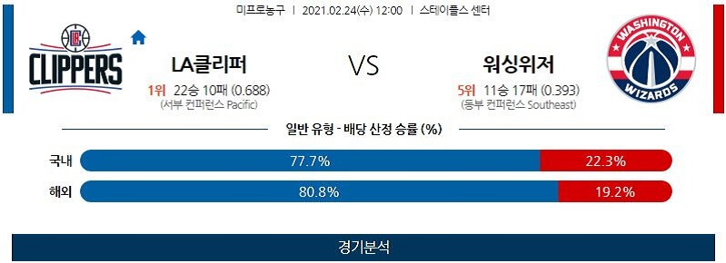 2월24일 LA클리퍼스 워싱턴위저즈