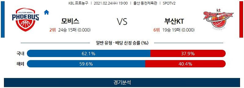 2월24일 울산현대모비스피버스 부산KT소닉붐