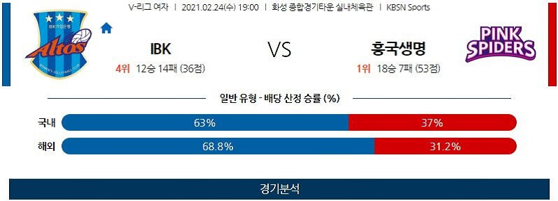 2월24일 IBK기업은행 흥국생명