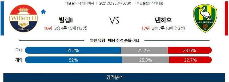 2월25일 빌렘 덴하그