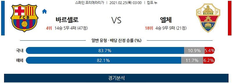 2월25일 바르셀로나 엘체