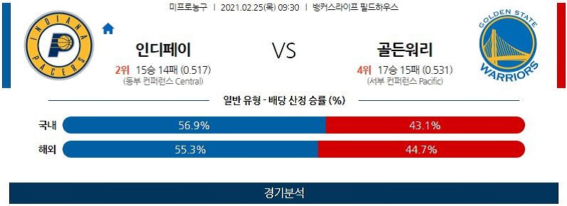 2월25일 인디애나페이서스 골든스테이트워리어스