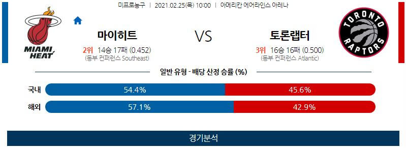 2월25일 마이애미히트 토론토랩터스