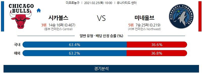 2월25일 시카고불스 미네소타팀버울브스