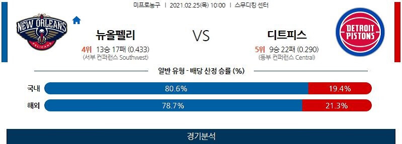 2월25일 뉴올리언스펠리컨스 디트로이트피스톤스