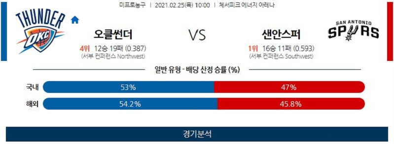 2월25일 오클라호마시티썬더 샌안토니오스퍼스