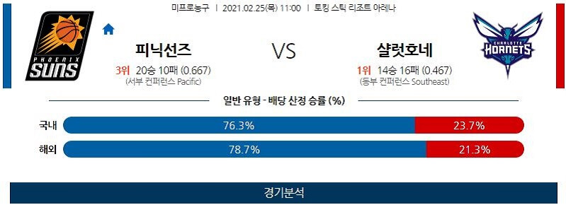 2월25일 피닉스선즈 샬럿호네츠