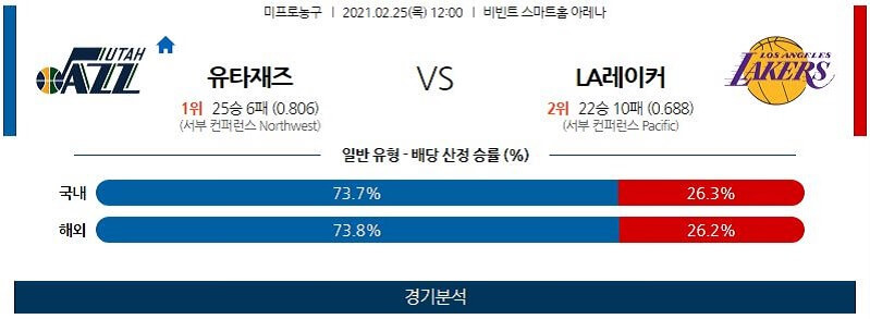 2월25일 유타재즈 LA레이커스