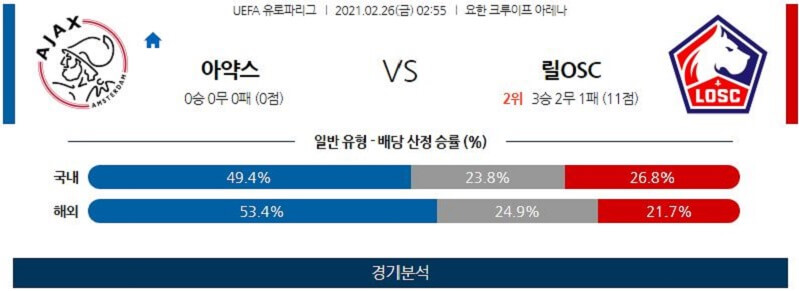 2월26일 아약스 릴