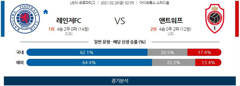 2월26일 레인저스 앤트워프